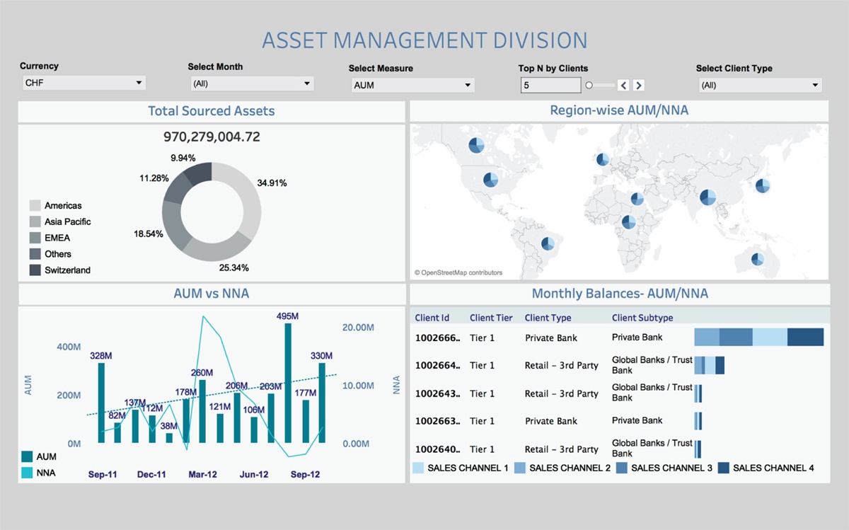 Asset allocation and portfolio management using Tableau [Case Study]